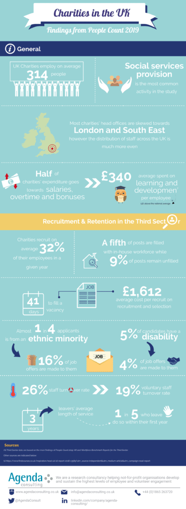 Charities in the UK - Findings from the People Count 2019 study ...