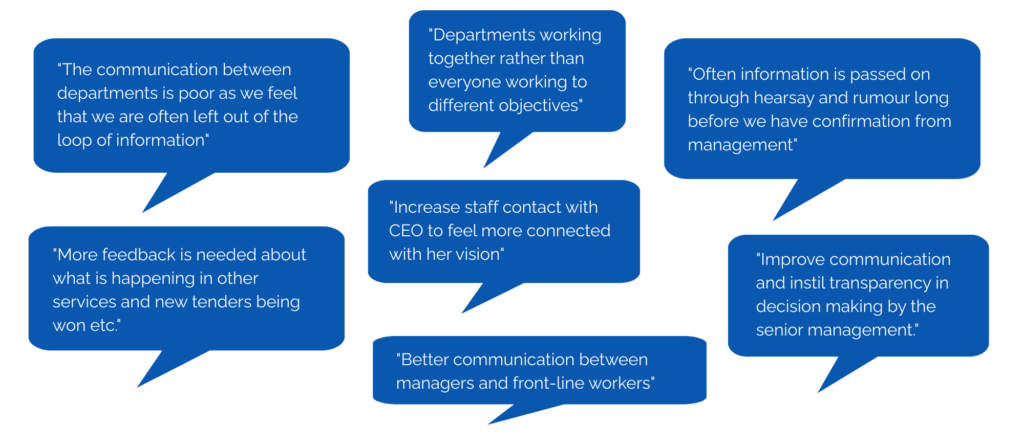 Analysing your engagement survey results: Getting the basics right