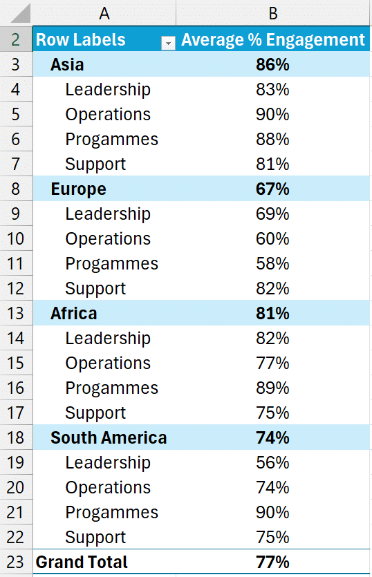 1a Pivot table - Agenda Consulting