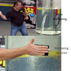 man placing tape over a water leak with the water leak labelled 'poor wellbeing' and the tape labelled 'wellbeing services'